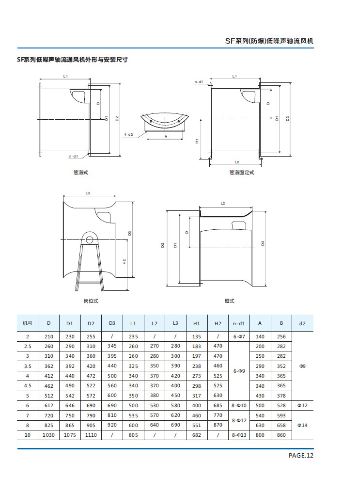 sf系列低噪声轴流风机04.jpg